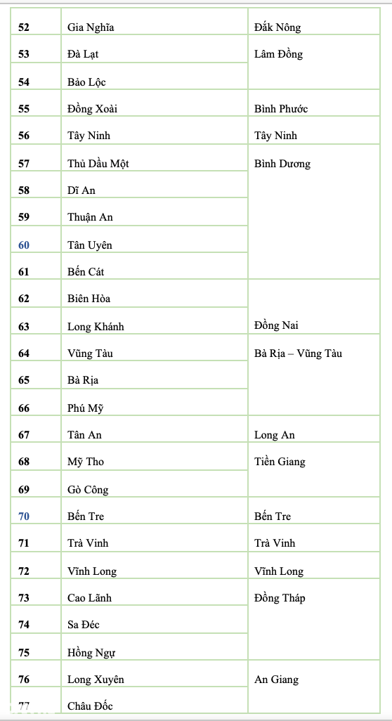 Giải thể cấp huyện, dừng hoạt động 85 thành phố thuộc tỉnh từ 1/7 - 3