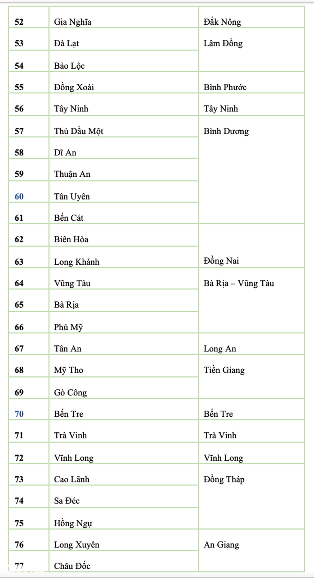 Giải thể cấp huyện, dừng hoạt động 85 thành phố thuộc tỉnh từ 1/7 - 3 Giải thể cấp huyện, dừng hoạt động 85 thành phố thuộc tỉnh từ 1/7 - 3