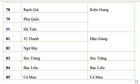 Giải thể cấp huyện, dừng hoạt động 85 thành phố thuộc tỉnh từ 1/7 - 4