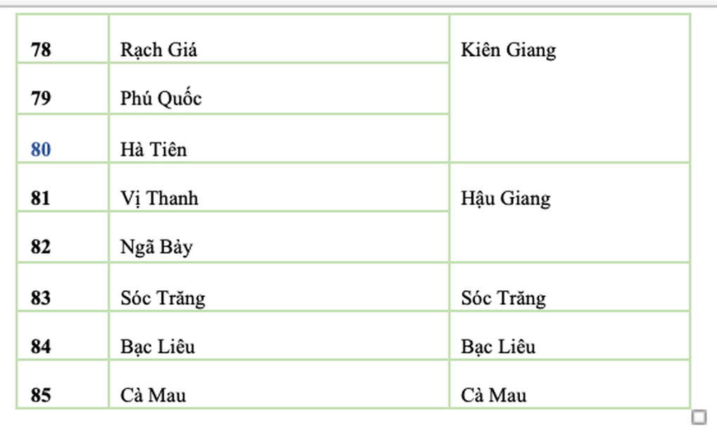 Giải thể cấp huyện, dừng hoạt động 85 thành phố thuộc tỉnh từ 1/7 - 4 Giải thể cấp huyện, dừng hoạt động 85 thành phố thuộc tỉnh từ 1/7 - 4
