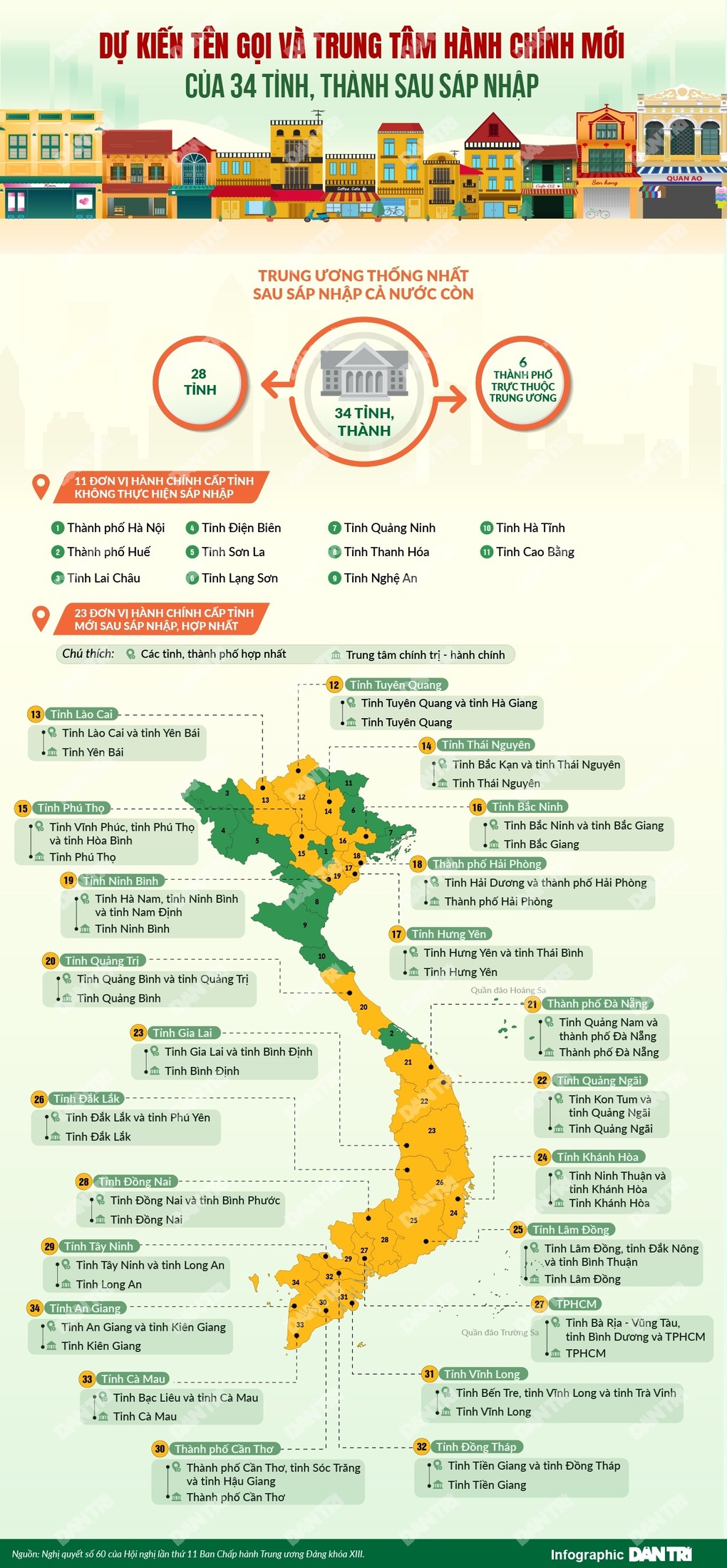 Lý do tỉnh mới sau hợp nhất lấy tên Bắc Ninh, trụ sở đặt tại Bắc Giang - 2 Lý do tỉnh mới sau hợp nhất lấy tên Bắc Ninh, trụ sở đặt tại Bắc Giang - 2