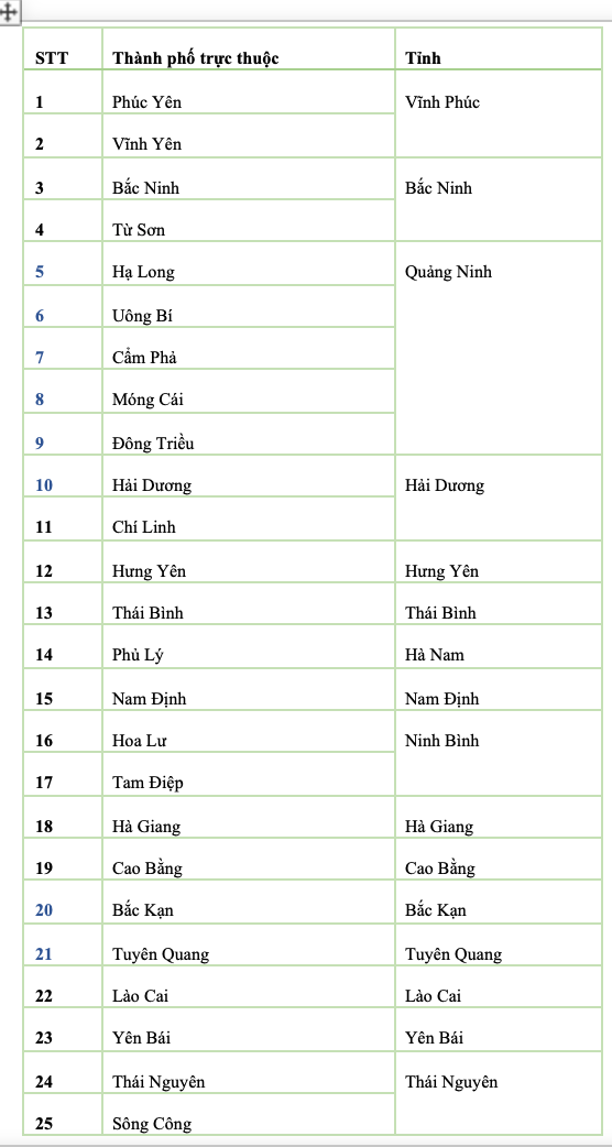Giải thể cấp huyện, dừng hoạt động 85 thành phố thuộc tỉnh từ 1/7 - 1