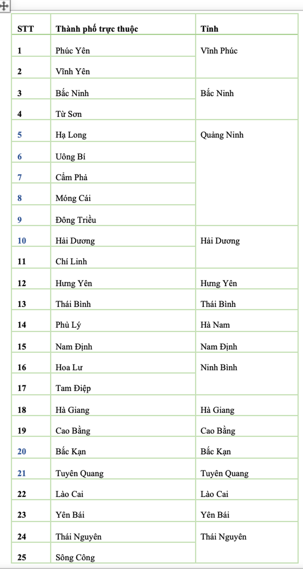 Giải thể cấp huyện, dừng hoạt động 85 thành phố thuộc tỉnh từ 1/7 - 1 Giải thể cấp huyện, dừng hoạt động 85 thành phố thuộc tỉnh từ 1/7 - 1
