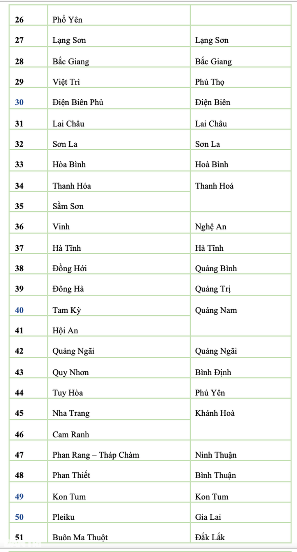Giải thể cấp huyện, dừng hoạt động 85 thành phố thuộc tỉnh từ 1/7 - 2 Giải thể cấp huyện, dừng hoạt động 85 thành phố thuộc tỉnh từ 1/7 - 2