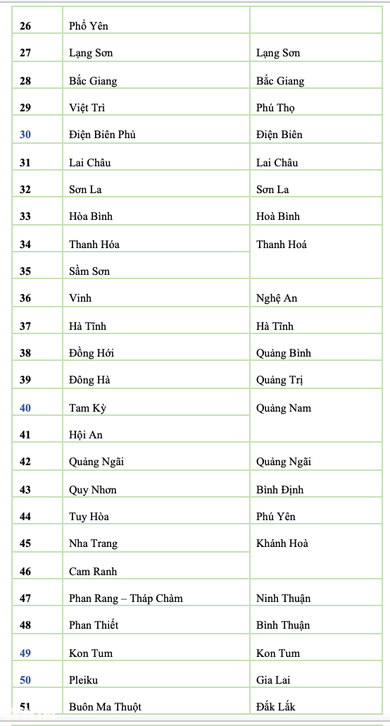 Giải thể cấp huyện, dừng hoạt động 85 thành phố thuộc tỉnh từ 1/7 - 2